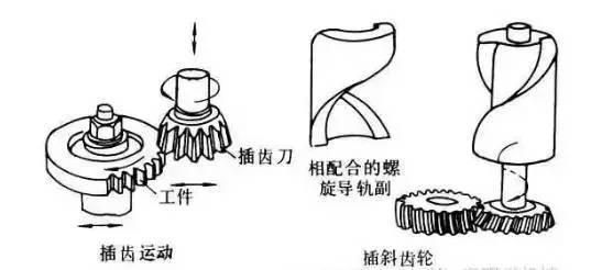 6種齒輪機(jī)械加工方式你了解多少？